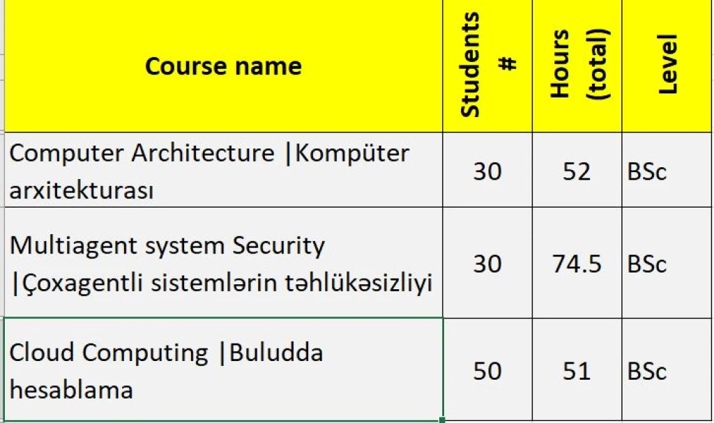 Baku Higher Oil School announces Vacancies for the spring semester of 2024/2025 Academic Year