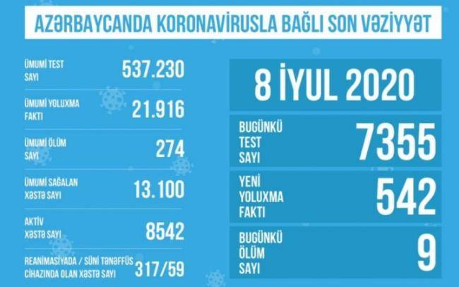 Reanimasiyadakı xəstələrin sayı açıqlandı