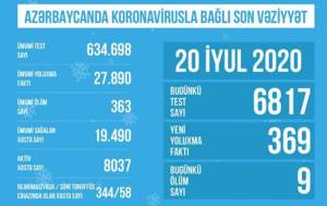 TƏBİB açıqlama yaydı: Xəbər şəkili