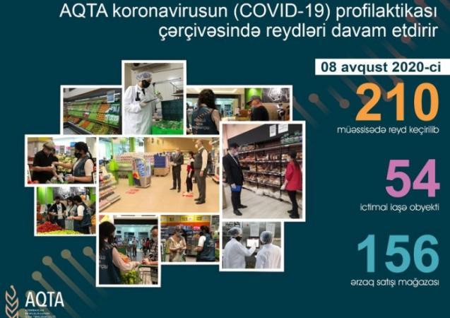 AQTA 52 obyektdə pozuntular aşkarladı