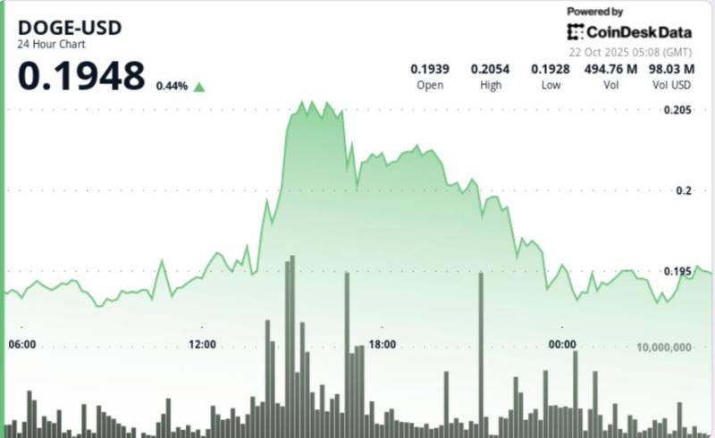 XRP $2.43 Səviyyəsinə Yüksəlir: Ticarət Həcminin Kəskin Artımı Bullish Trendi Təsdiqləyə Bilər