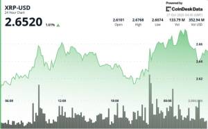 XRP: Texniki Qırılma Buğaları 2.80 Dollar Səviyyəsinə İtələyir