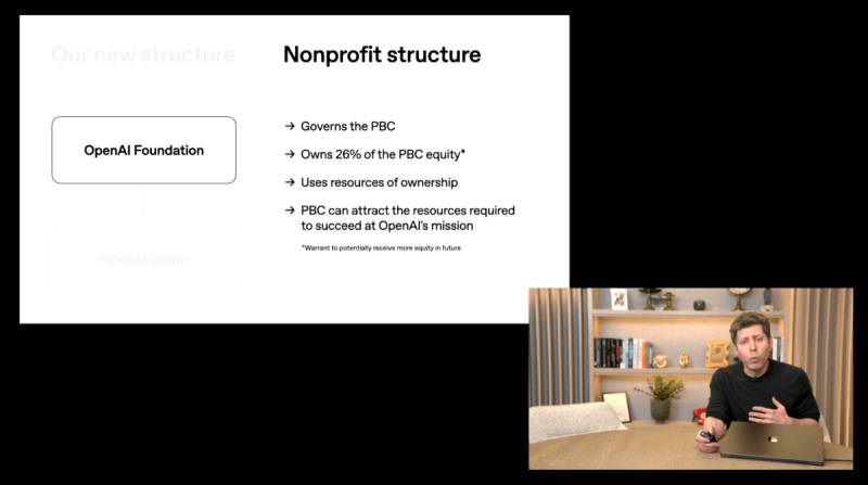 Sem Altman: OpenAI 2028-ci ilə Qədər Tam Avtomatlaşdırılmış Süni İntellekt Tədqiqatçısına Sahib Olacaq