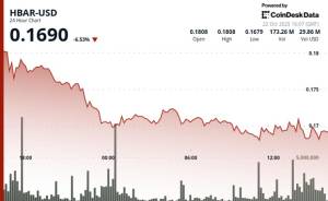 HBAR-ın Qiyməti 5.4% Aşağı Düşdü: Əsas Dəstək Səviyyəsi 0.1695 Dollarda Qırıldı Xəbər şəkili