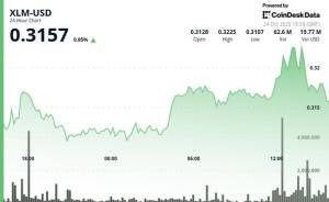 Stellar (XLM) Sıçrayışdan Sonra Möhkəmlənir: 350% Həcm Artımı İnstitusional Fəaliyyətə İşarə Edir