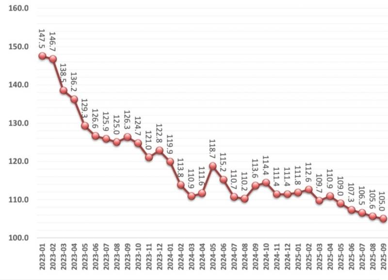 Dünyada bahalaşan və ucuzlaşan ərzaq məhsulları - SİYAHI