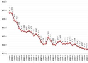 Dünyada bahalaşan və ucuzlaşan ərzaq məhsulları - SİYAHI Xəbər şəkili