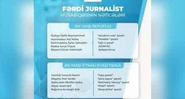 MEDİA "Fərdi jurnalist müsabiqəsi"nin nəticələrini açıqladı