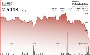 Kripto Bazarlarında Şok: SUI 3.4% Ucuzlaşdı, 2.60 Dollarlıq Dəstək Səviyyəsi Qırıldı Xəbər şəkili