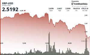 XRP 2.67 Dollarlıq Səviyyəni Qırmağı Bacarmadı: Fed Qərarları Fonunda Bitcoin Sürüşür
