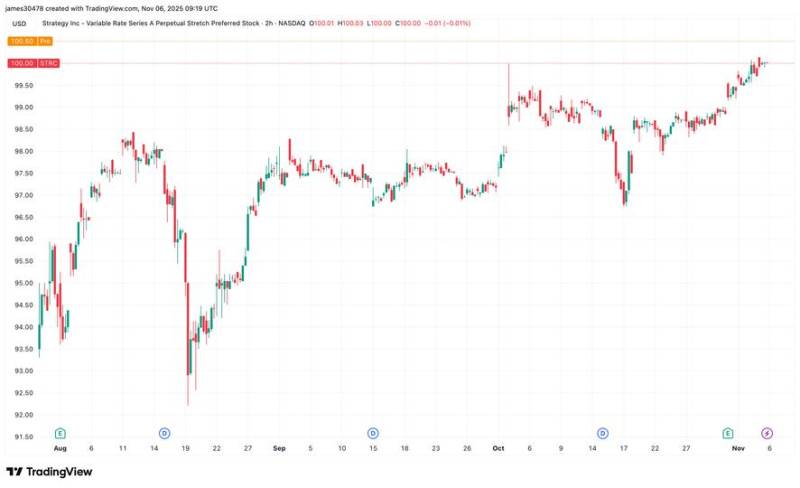Maykl Seylorun Bitkoin Strategiyası Tamamlanır: STRC Səhmləri Sayəsində Yeni Alma İmkanı