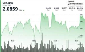 Grayscale-in GXRP ETF-i Bazarı Hərəkətə Gətirmədi: XRP-nin Qiyməti $2.08-ə Düşdü Xəbər şəkili