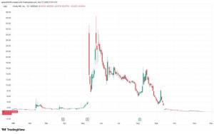 Kindly MD Birləşmə Zərərləri Artdığına Görə Gəlir Hesabatını Gecikdirdi: Səhmlər Kəskin Düşdü