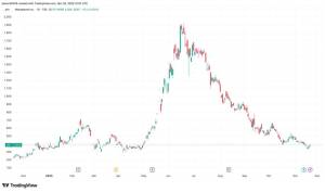 Metaplanet Bitkoinlə Dəstəklənən Kapital Strukturunu Elan Edir: 150 Milyon Dollarlıq Daimi İmtiyazlı Səhm Təklifi