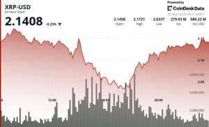 XRP Qiyməti $2.15 Səviyyəsini İtirdi: Kripto Bazarında "Ayı Bazarı" Dərinləşir