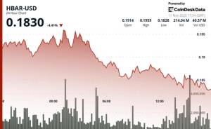 HBAR Qiymətində Kəskin Eniş: Artan Ticarət Həcmi Texniki Dəstəyin Pozulmasına İşarə Edir ($0.183) Xəbər şəkili