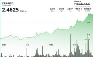 XRP 6% Bahalaşdı: DTCC Beş Spot ETF-i Siyahıya Aldıqdan Sonra Qiymət Yeni Zirvələr Göstərir Xəbər şəkili