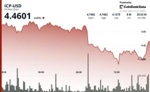 ICP Kriptovalyutası 4.33 Dollarlıq Əsas Dəstəyi Qırdı: Sürətlənmiş Eniş Trendi Həcm Artımı ilə Təsdiqlənir