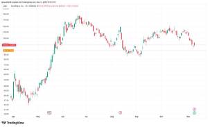 CoreWeave Səhmləri 9% Dəyər İtirdi: Zəif Proqnoz və Məlumat Mərkəzi Gecikmələri Səbəbindən Core Scientific Məsələsi Təsiri