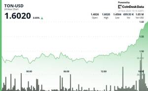 Telegram Ekosisteminin Genişlənməsi Fonunda TON Tokeninin Qiyməti 8% Yüksəldi: Süni İntellekt və Tokenləşdirilmiş Səhmlər Xəbər şəkili