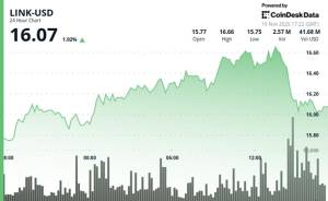 <strong>Chainlink (LINK) 16.50 Dollar Səddində Dayandı: 5% Sıçrayışa Baxmayaraq, Qırılma Uğursuz Oldu</strong>