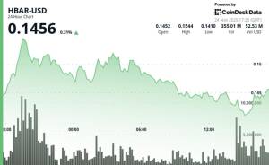 Axelar İnteqrasiyası DeFi Fəaliyyətini Artırarkən, HBAR Əsas Dəstək Səviyyəsindən 2.4% Yüksəldi