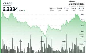 ICP 0.65% Ucuzlaşdı: Əsas Dəstək Səviyyəsi Qorunur və Həcm 77% Artır Xəbər şəkili