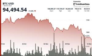 Arca-nın BİD-i Ceff Dorman Maykl Saylorun (MSTR) Məcburi Bitcoin Satışı Riskini Nə Üçün Əsassız Sayır? Xəbər şəkili
