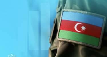 Müharibə iştirakçılarına 206 mindən çox tibbi xidmət göstərilib -TƏBİB