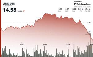 Genişmiqyaslı Satış Fonunda Chainlink ($14.50) Həddini Aşdı; Ehtiyat Fondu Zərərlərə Baxmayaraq 74 Min LINK Əlavə Etdi