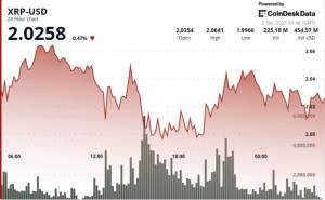 XRP $1.99 Səviyyəsini Sınaqdan Keçirir: Qiymət Çökməsi Yoxsa "Ayı Tələsi"? Bazarın Qarışıq Siqnalları