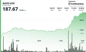 Bybit və Mantle İnteqrasiyası Sayəsində AAVE Tokeni 14% Yüksəldi: 70 Milyon İstifadəçiyə Çıxış Təmin Edilir