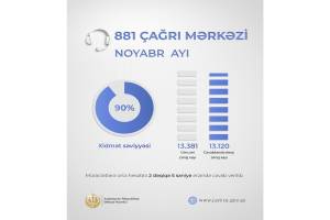 Ötən ay Ədliyyə Nazirliyinin Çağrı Mərkəzinə edilən müraciətlərin sayı açıqlanıb