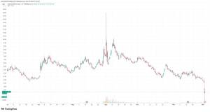 Trampa Bağlı "American Bitcoin" Səhmləri Kütləvi Həcmlə 40% Çökdü, "Hut 8" Də 12% Dəyər İtirdi Xəbər şəkili