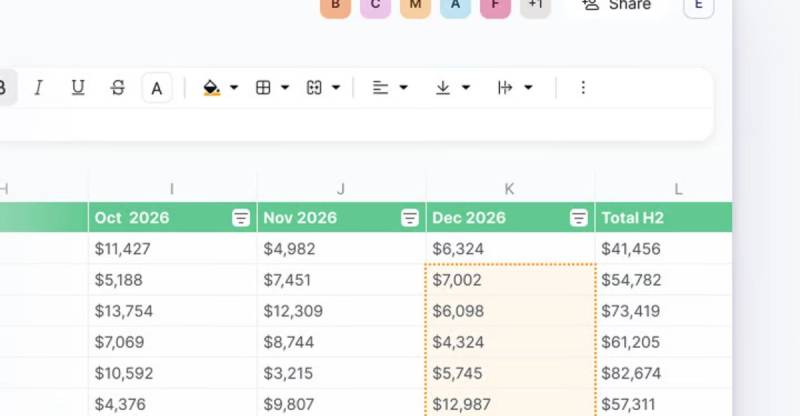 Proton Google və Microsoft-a Rəqib Olacaq: Tam Şifrəli Cədvəl Proqramı Təqdim Edildi