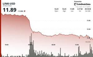 Chainlink LINK Tokeni 11% Dəyər İtirdi: Texniki Qırılma ETF Xəbərlərini Kölgədə Qoydu Xəbər şəkili