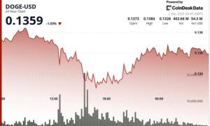 Dogecoin Əsas Dəstəyi Qırdı: Bu Aldadıcı Hərəkətdirmi, yoxsa Böyük Geriləmə Başlayır?